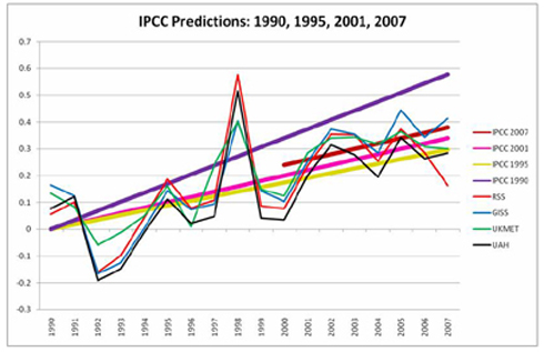 Verify_IPCC_all.jpg